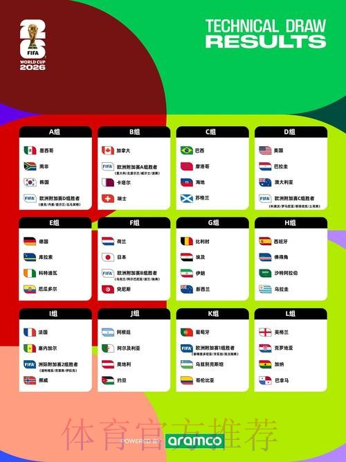 2026年世界杯预测网站精选与深度分析