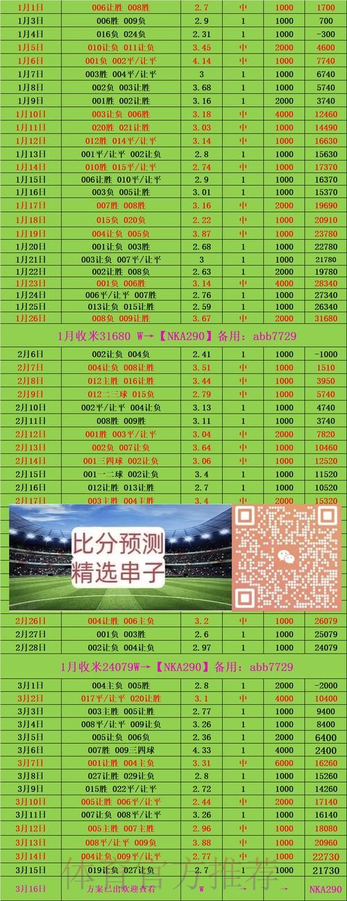 世界杯投注新策略与最优方案 世界杯投注新策略与最优方案