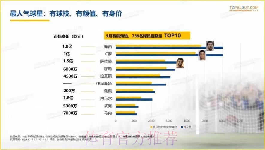 世界杯比分网页热度分析与发展趋势