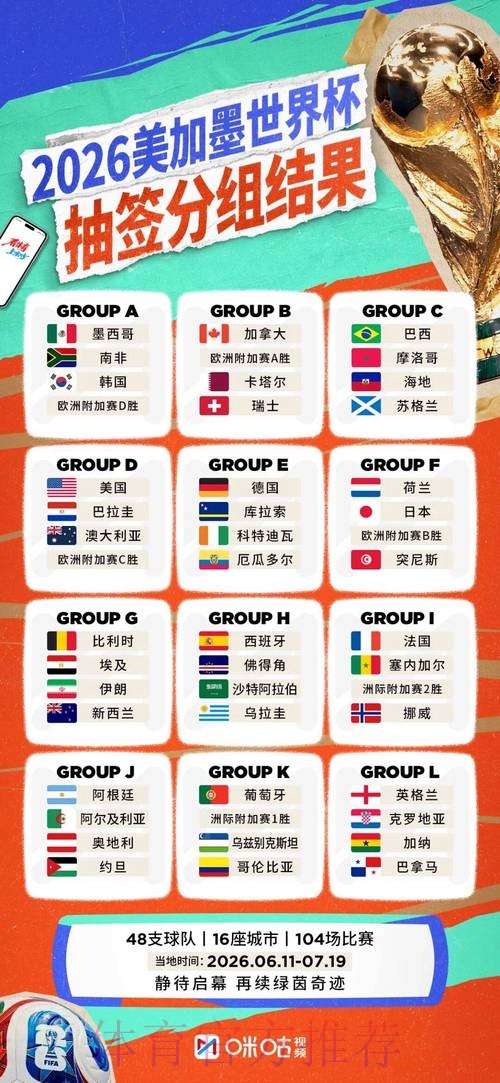 2026年世界杯比分预测及稳定性分析